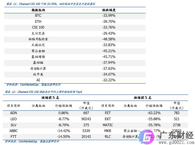 暴跌之下，如何看待比特币资产属性与挖矿产业？