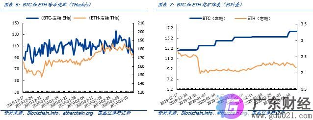 暴跌之下，如何看待比特币资产属性与挖矿产业？