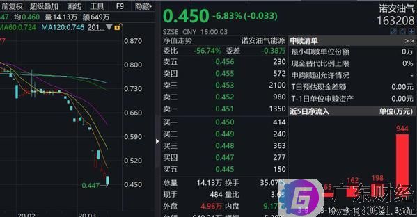 原油比水便宜 油气类QDII基金额度告急！