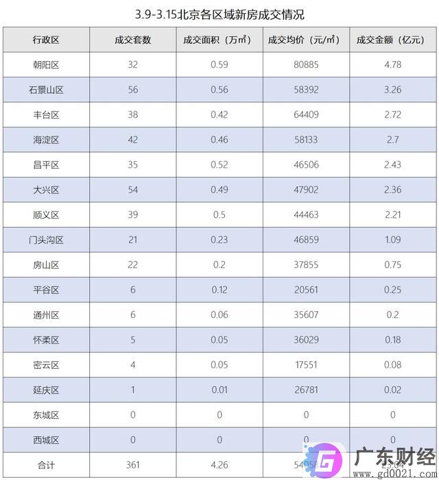 新房大涨30%，二手房涨12%，楼市要回暖？