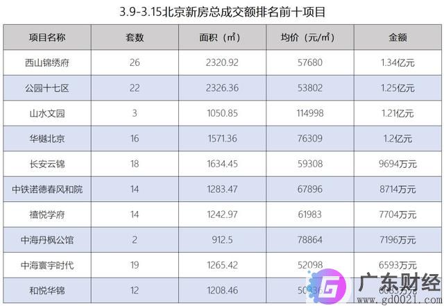 新房大涨30%，二手房涨12%，楼市要回暖？