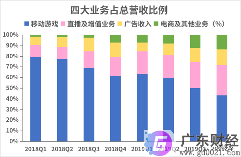 流量黑马哔哩哔哩惊艳表现不再，商业变现效率仍需提升！