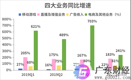 流量黑马哔哩哔哩惊艳表现不再，商业变现效率仍需提升！