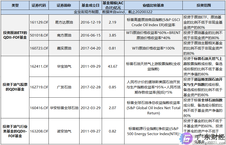 为何原油基金涨跌与油价不一致？流动性退烧的3个指标