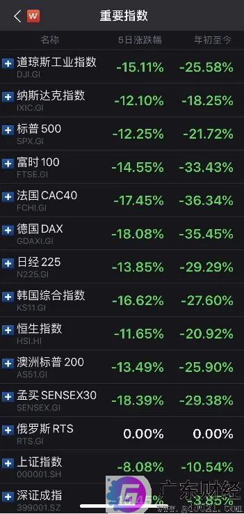 全球最大对冲基金桥水辟谣“爆仓”，会是第二个雷曼吗？十大重仓股曝光