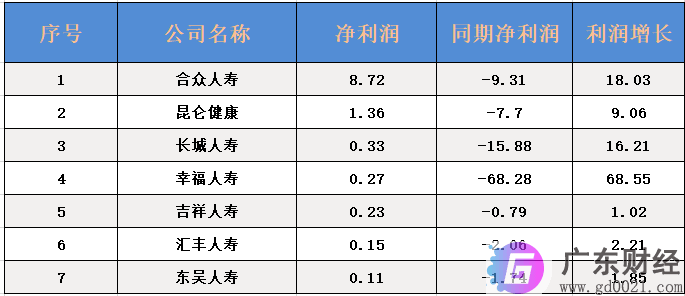 70家！保险公司2019年第四季度的偿付能力报告