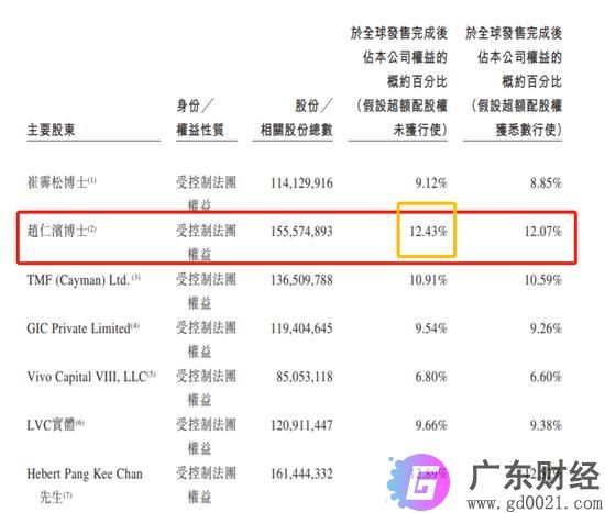 港交所首次云敲锣 诺诚健华尝鲜港交所“云敲锣” 盘中一度大涨近14%