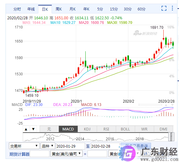 市场恐慌情绪蔓延 金油比创新高 原油配置迎来绝佳机会