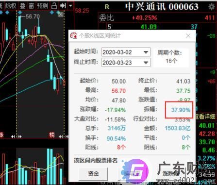 中兴通讯评级遭高盛下调，基本面“疗伤”需解决多道难题