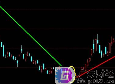 炒股入门低位放量 低位放量下跌意味着什么?