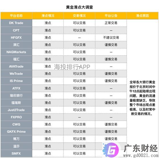 疯狂暴涨6.47％！黄金一夜飙升100美元，竟然出现流动性危机