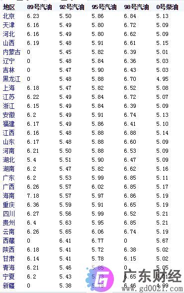 3月24日汽油价格多少钱一升?国际油价行情分析
