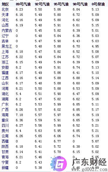 3月24日汽油价格多少钱一升?国际油价行情分析