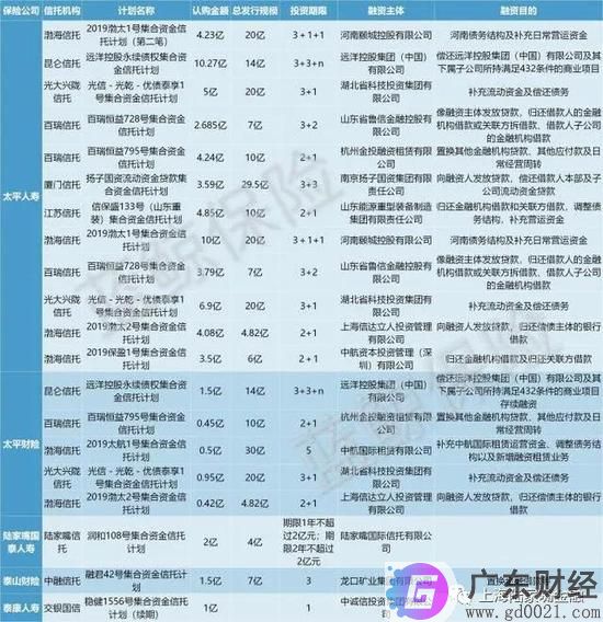 银行理财品预期收益率跌破4% 险资认购信托计划加速