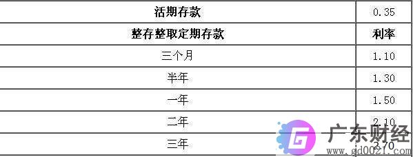 钱存定期一年取出来再存，还是存二年的利息多？