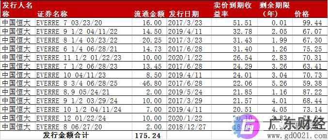 地产中资美元债抄底策略