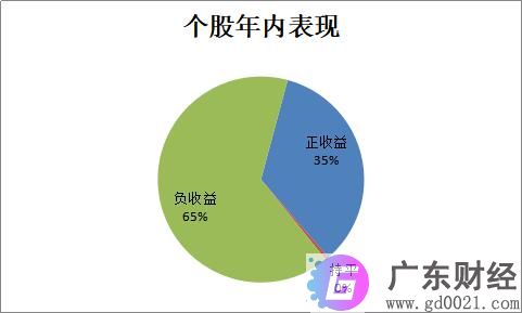 A股怎么了？春节后八成股票私募亏损 百亿私募却在逆市加仓 多家头部满仓运行