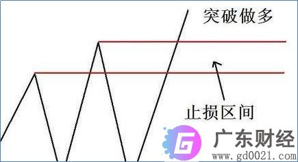 怎么设置止损点，怎么设置止损点才是正确的