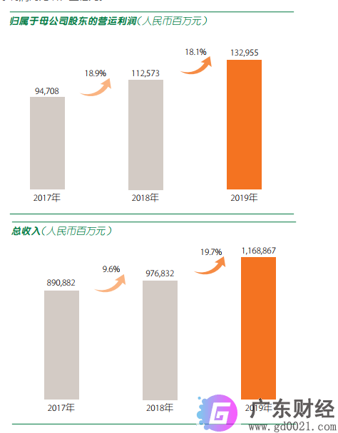 中国平安自购公司股票 动用资金超过46亿元
