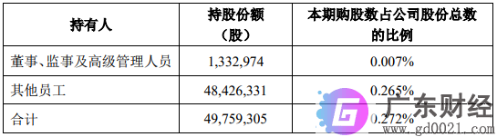 中国平安自购公司股票 动用资金超过46亿元