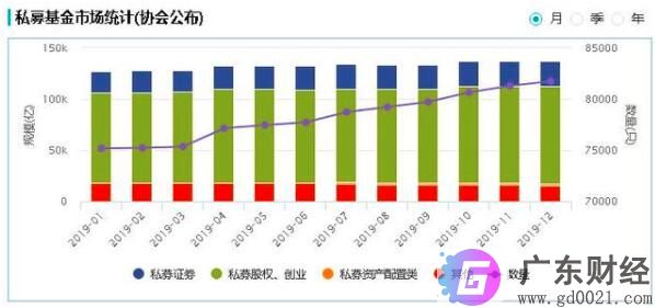 私募基金怎么赎回，私募基金赎回的误区