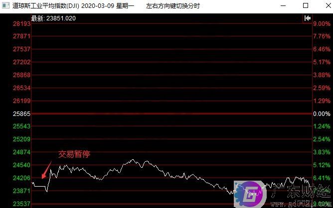 股市熔断机制的作用，股市熔断机制具体怎么实现