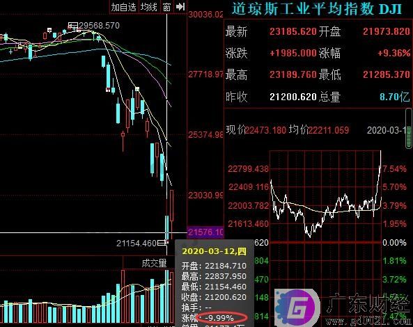 技术性熊市是什么意思，技术性熊市具体的特征及后市趋势