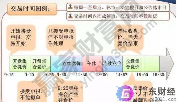 什么是集合竞价，集合竞价规则、作用及注意事项