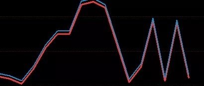 大盘指数什么意思，大盘指数具体使用以及特点