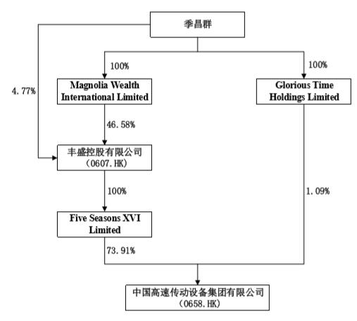 《鸡毛飞上天》变一地鸡毛：浙江女首富赴港百亿栈道为谁修？
