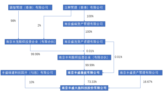 《鸡毛飞上天》变一地鸡毛：浙江女首富赴港百亿栈道为谁修？