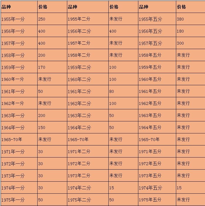 哪些硬分币值得入手？硬分币价格表