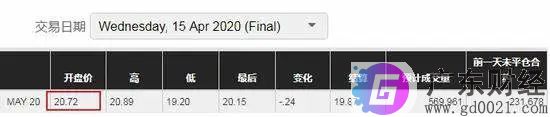 输光本金还倒欠银行数百万！“原油宝”给投资者们什么启示？