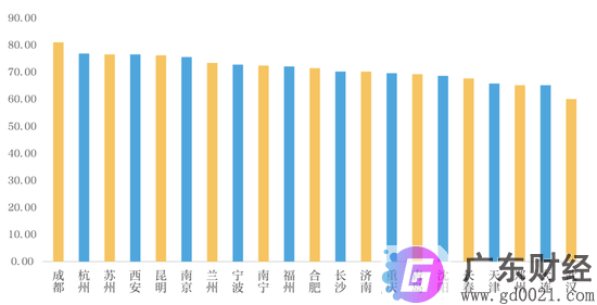 楼市恢复状况调查：半数二线城市溢价率超20%