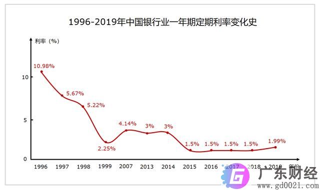 7种国人必备投资理财工具，小白一定要看懂学会