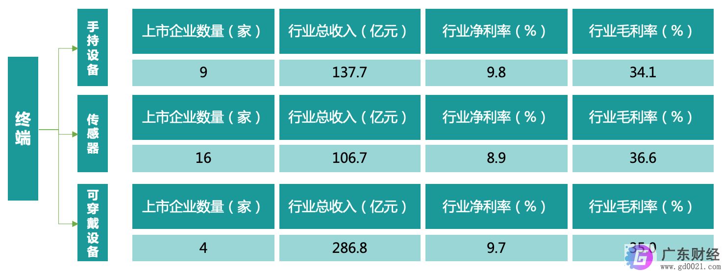 5G试点深化 间接拉动GDP将达3.6万亿元