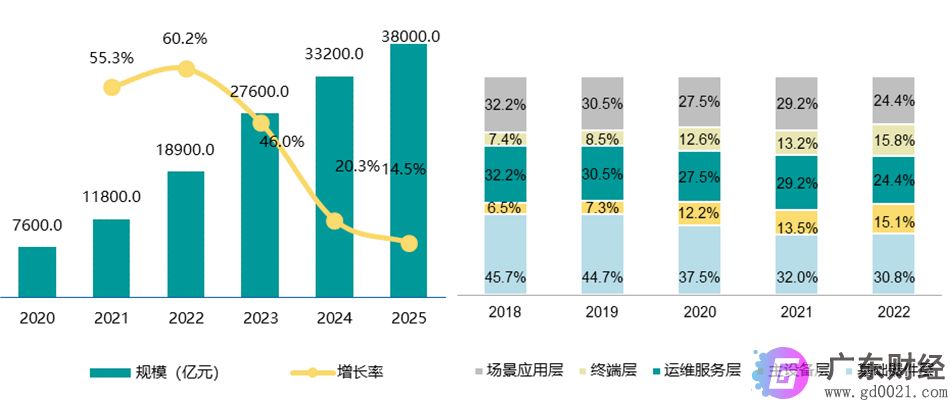 5G试点深化 间接拉动GDP将达3.6万亿元