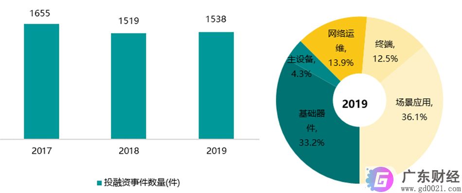 5G试点深化 间接拉动GDP将达3.6万亿元