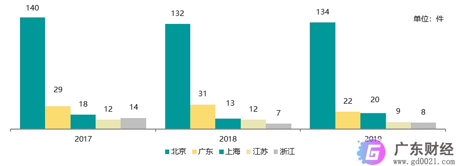 5G试点深化 间接拉动GDP将达3.6万亿元