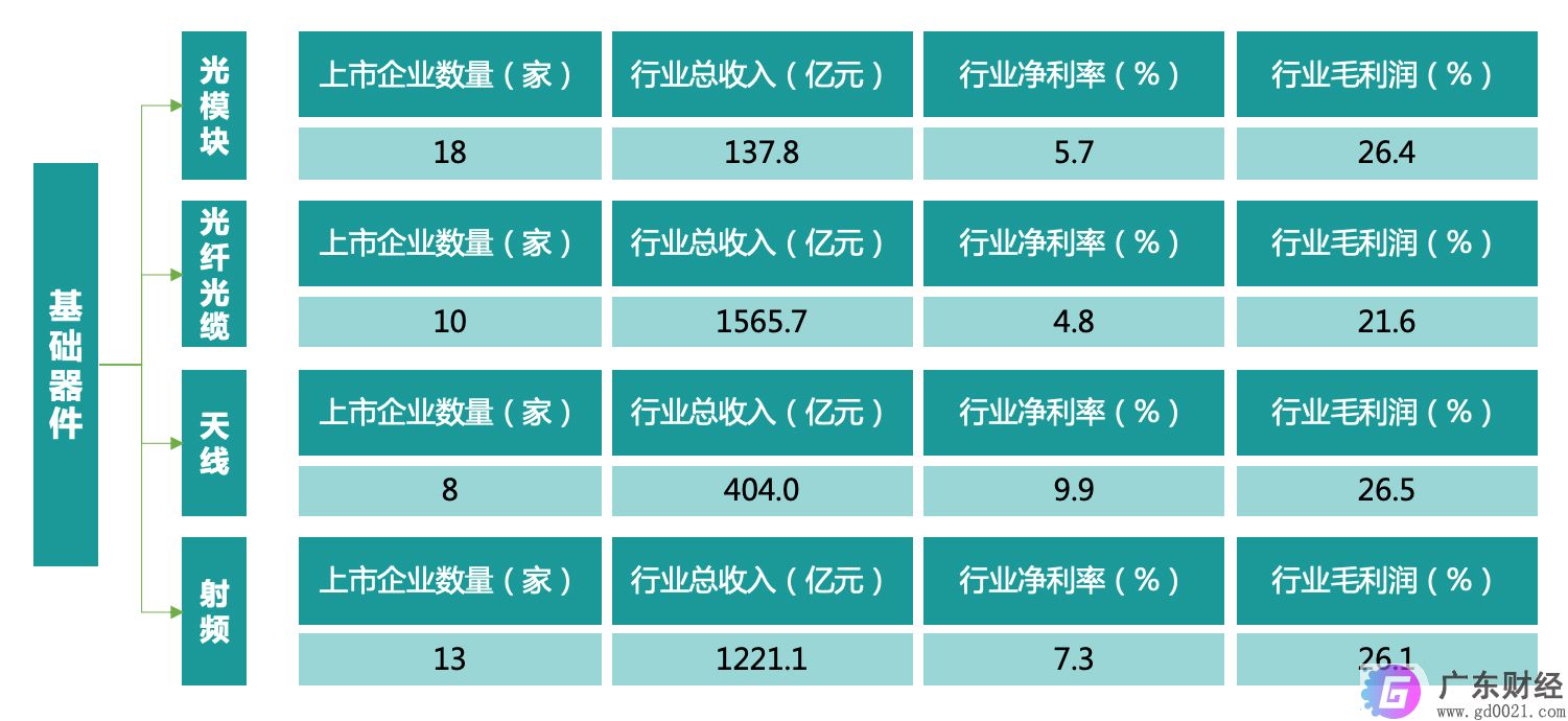 5G试点深化 间接拉动GDP将达3.6万亿元