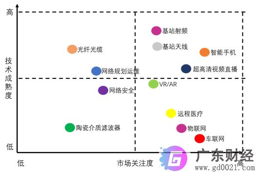 5G试点深化 间接拉动GDP将达3.6万亿元