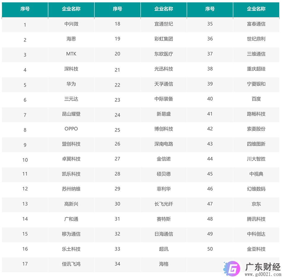 5G试点深化 间接拉动GDP将达3.6万亿元