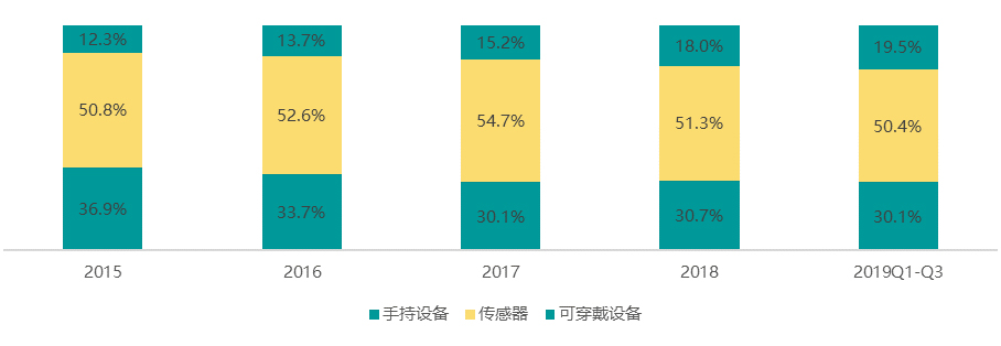 5G试点深化 间接拉动GDP将达3.6万亿元