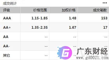 债市陷入回调，国债期货连跌三日