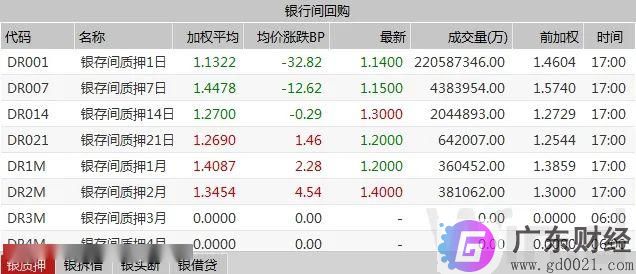 债市陷入回调，国债期货连跌三日