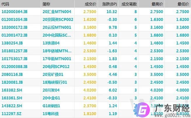 债市陷入回调，国债期货连跌三日