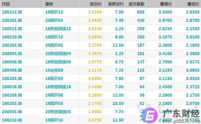 债市陷入回调，国债期货连跌三日