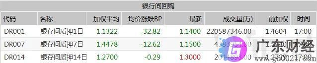 债市陷入回调，国债期货连跌三日