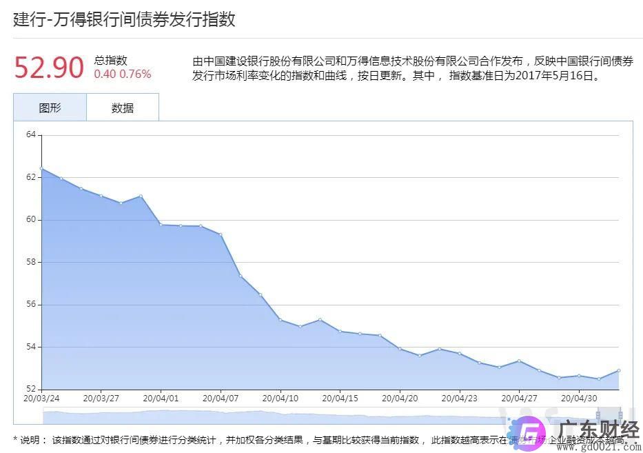 债市陷入回调，国债期货连跌三日