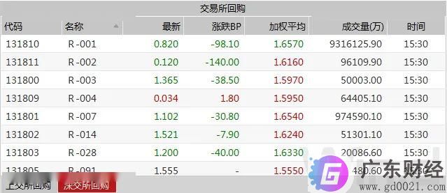 债市陷入回调，国债期货连跌三日